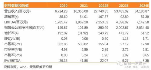 新能源產業鏈全景解析 儲能、光伏、鋰電、動力電池回收與軟件驅動