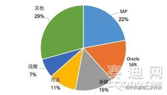 鼎捷軟件領航，工業互聯時代下的智能制造ERP市場新篇章