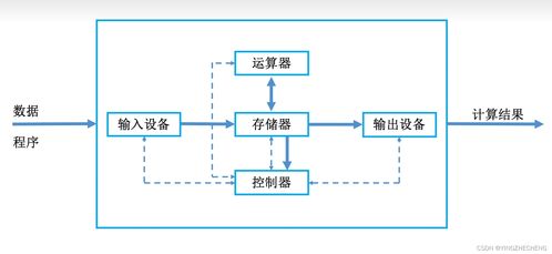 從王道考研視角解析計(jì)算機(jī)系統(tǒng)概述 核心服務(wù)與層次結(jié)構(gòu)