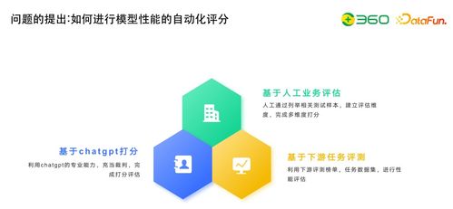 技術(shù)動(dòng)態(tài) 大模型研發(fā)核心數(shù)據(jù)工程——自動(dòng)化評估及與知識(shí)圖譜的結(jié)合實(shí)踐
